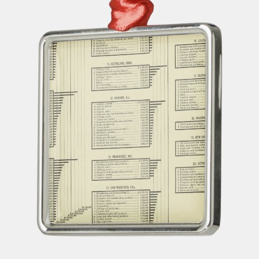 lithographiertes Diagramm stellt in den Städten Silbernes Ornament (Links)