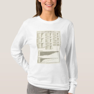 lithographiertes Diagramm stellt in den Städten T-Shirt