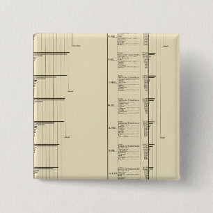 Lithographische Darstellung der Bevölkerung der V Button