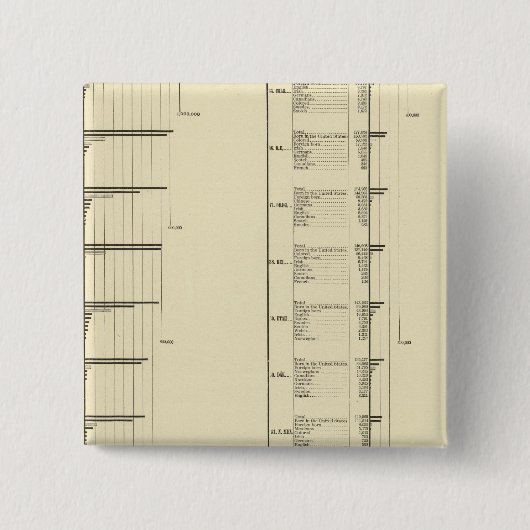 Lithographische Darstellung der Bevölkerung der Ve Button (Vorderseite)