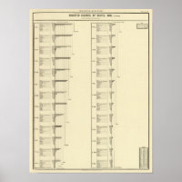 Lithographische Darstellung der Einwohnerzahl der