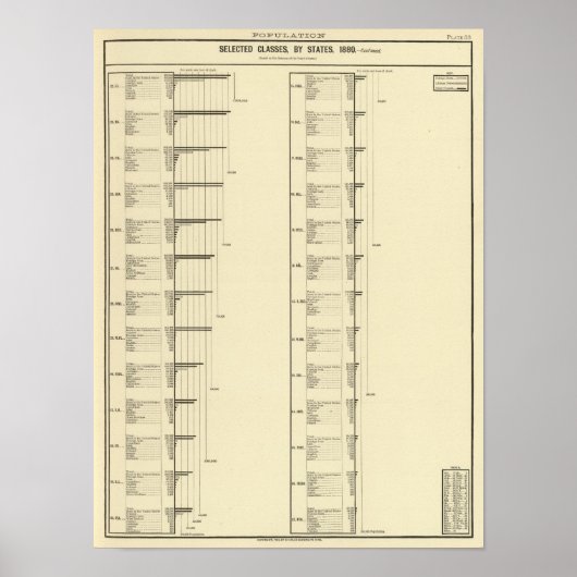 Lithographische Darstellung der Einwohnerzahl der Poster (Vorne)