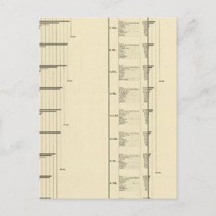 Lithographische Darstellung der Einwohnerzahl der Postkarte