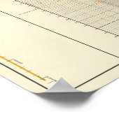 Lithographische Diagramme für Finanzen und Handel Poster (Ecke)