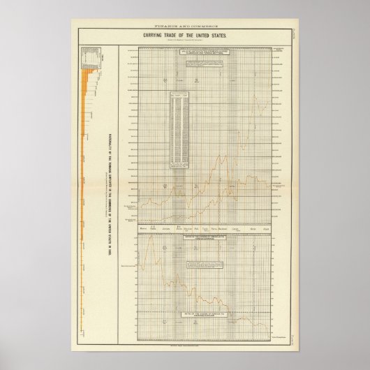 Lithographische Diagramme für Finanzen und Handel Poster (Vorne)
