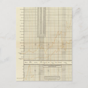Lithographische Diagramme für Finanzen und Handel Postkarte
