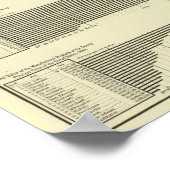 lithographische Diagrammherstellung in Städten Poster (Ecke)