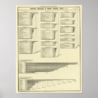 lithographische Diagrammherstellung in Städten