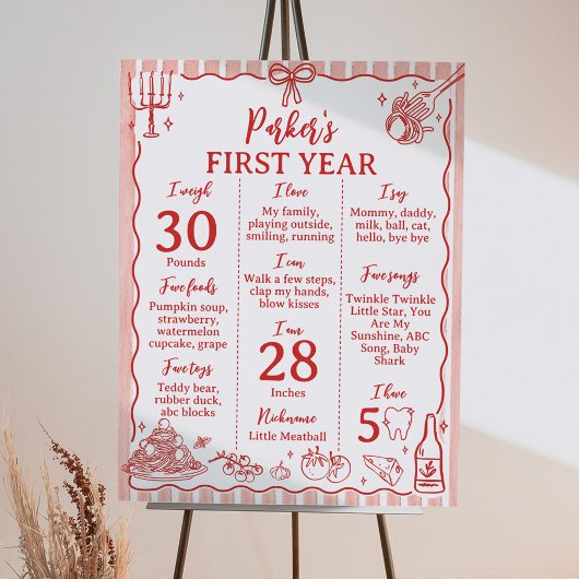Little Meatball Birthday Party Milestone Sign Poster