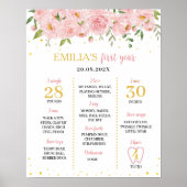 Little Onederful Floral Birthday Milestone Sign Poster (Vorne)