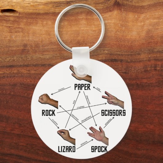 Lizard-Spock Schlüsselanhänger (Vorderseite)