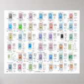 LLM Architecture Gallery Poster (Vorne)