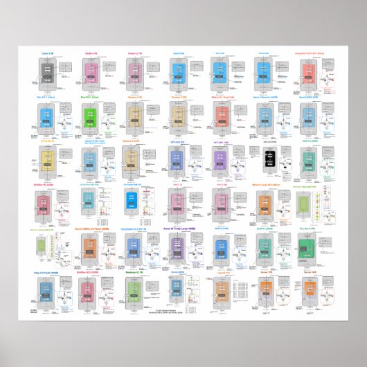 LLM Architecture Gallery Poster (Vorne)