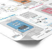 LLM-Architektur-Galerie Poster (Ecke)