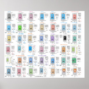 LLM-Architektur-Galerie Poster
