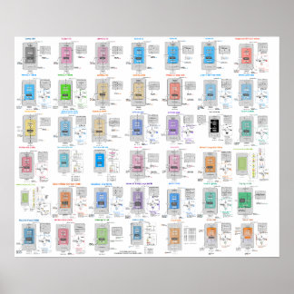 LLM-Architektur-Galerie Poster