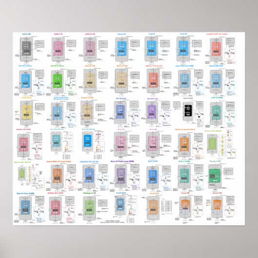 LLM-Architektur-Galerie Poster (Vorne)