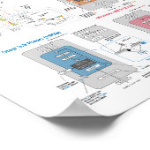 LLM-Architektur-Galerie Poster (Ecke)