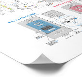 LLM-Architektur-Galerie-Poster Poster (Ecke)