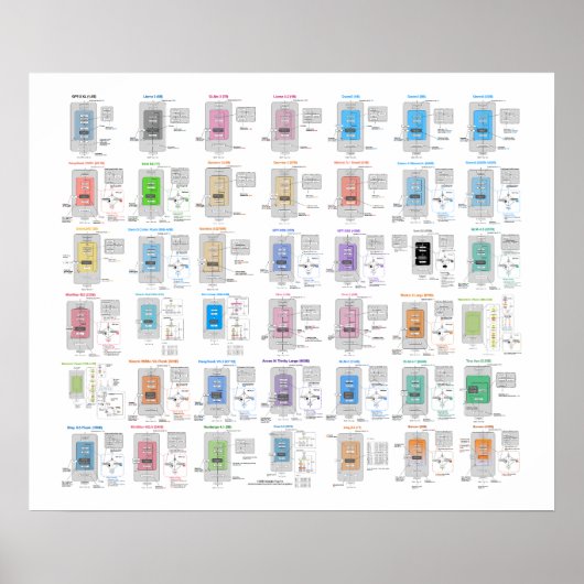 LLM-Architektur-Galerie-Poster Poster (Vorne)