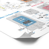 LLM-Architektur-Galerie-Poster Poster (Ecke)