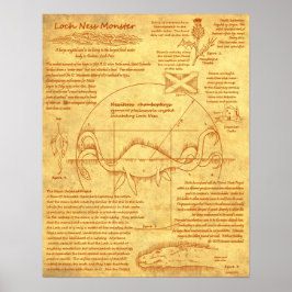 Loch Ness Monster - Vitruvian Style Poster