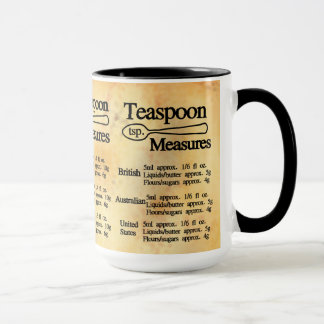 Löffel-Maß-Umrechnungstabelle metrisch und imperia Tasse