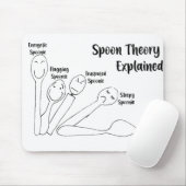 Löffel-Theorie erklärt Mousepad (Mit Mouse)