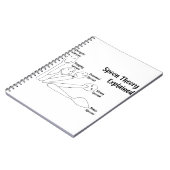 Löffel-Theorie erklärt Notizblock (Linke Seite)