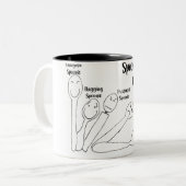 Löffel-Theorie erklärt Zweifarbige Tasse (Vorderseite Links)