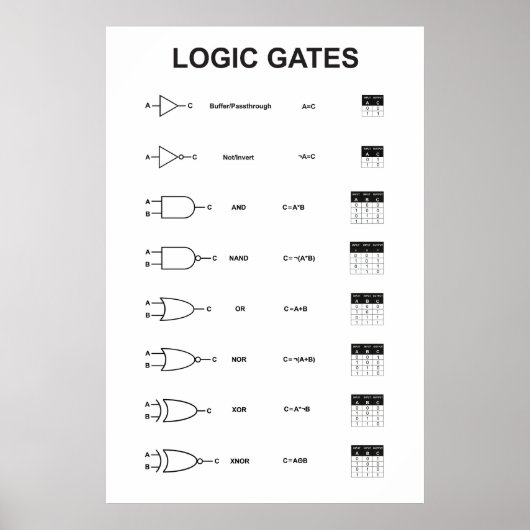 Logikgatter-Plakat Poster (Vorne)