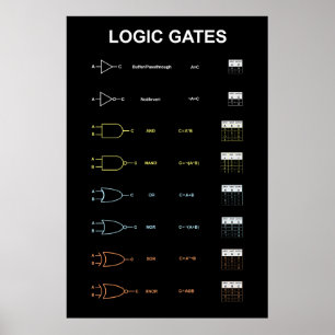 Logikgatter Poster