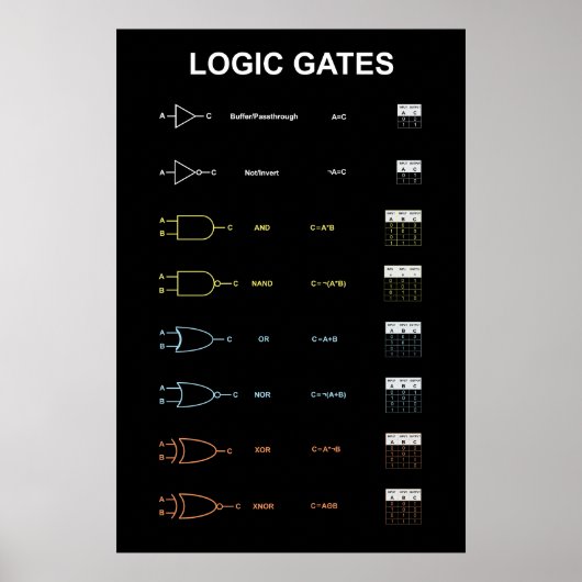 Logikgatter Poster (Vorne)