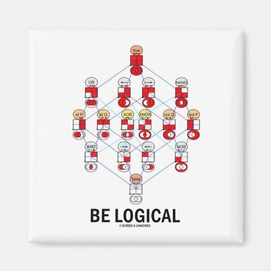 Logisch sein (Logic Tesseract Hasse Diagramm) Magnet (Vorne)