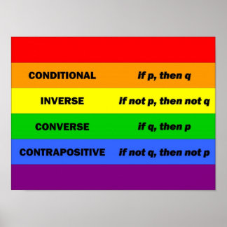 Logische Anweisungen Poster