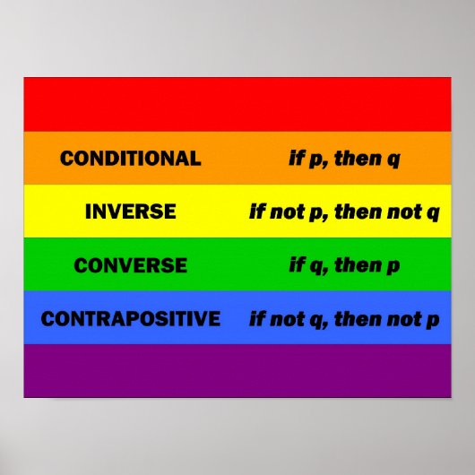 Logische Anweisungen Poster (Vorne)