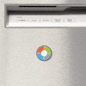 Logokomplianceberater Magnet (In Situ (Geschirrspüler))
