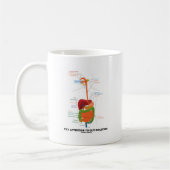 Lohn-Aufmerksamkeit zur Darm-Intuition Kaffeetasse (Links)