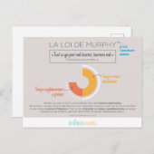 Loi de Murphy Postkarte (Vorne/Hinten)
