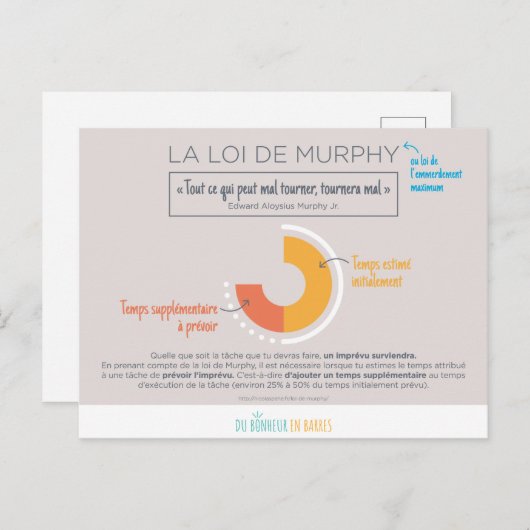 Loi de Murphy Postkarte (Vorne/Hinten)