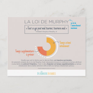Loi de Murphy Postkarte