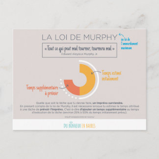 Loi de Murphy Postkarte