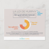 Loi de Murphy Postkarte (Vorderseite)