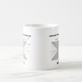Lorentz Transformation in Physik Kaffeetasse (Mittel)