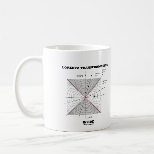 Lorentz Transformation in Physik Kaffeetasse (Links)