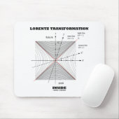 Lorentz Transformation in Physik Mousepad (Mit Mouse)