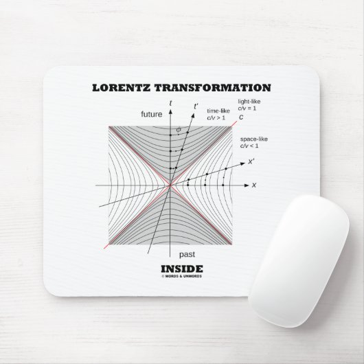 Lorentz Transformation in Physik Mousepad (Mit Mouse)