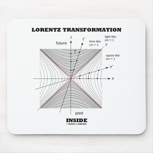 Lorentz Transformation in Physik Mousepad (Vorne)