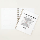 Lorentz Transformation in Physik Planer (Anzeige)