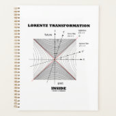 Lorentz Transformation in Physik Planer (Vorderseite)